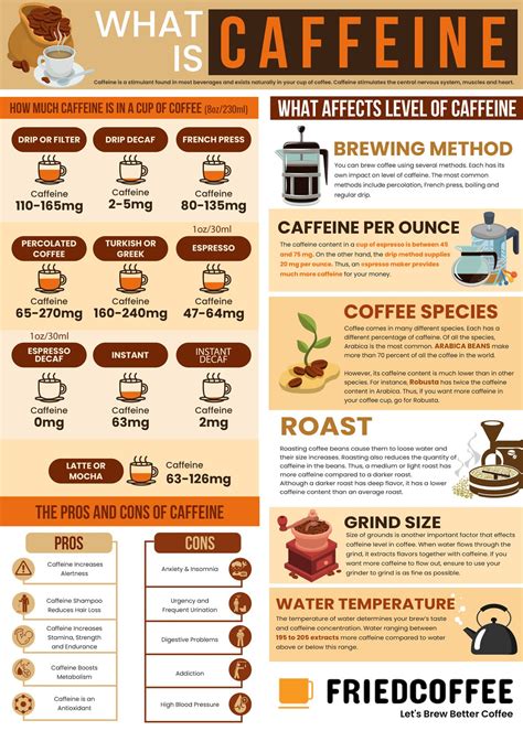 How Much Caffeine In Coffee What Content Is Acceptable Comparison Chart