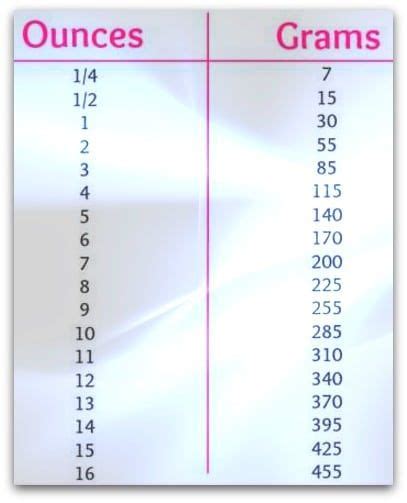 Ounces To Grams Printable Chart Baking Conversion Chart Baking