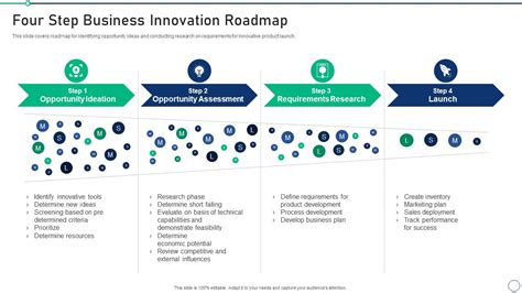 Four Step Business Innovation Roadmap Set 2 Innovation Product