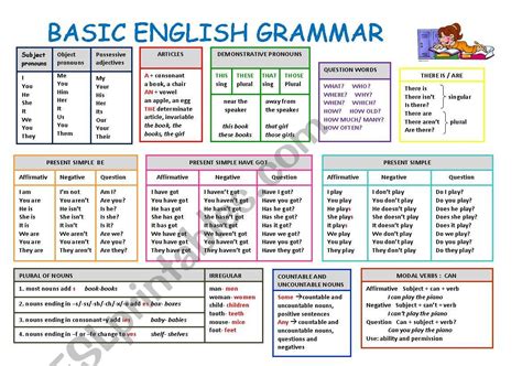20 Basic English Grammar Worksheets Coo Worksheets