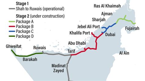 Etihad Rail United Arab Emirates 2023 Wow Sharjah