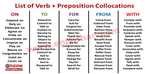 List Of Verb Preposition Collocations Examples Englishan