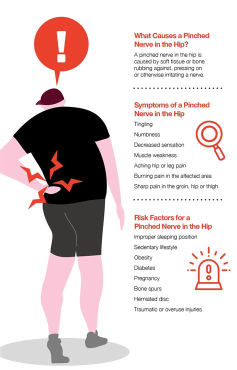 Pinched Nerve In Hip Everything To Know About Treatment And Prevention