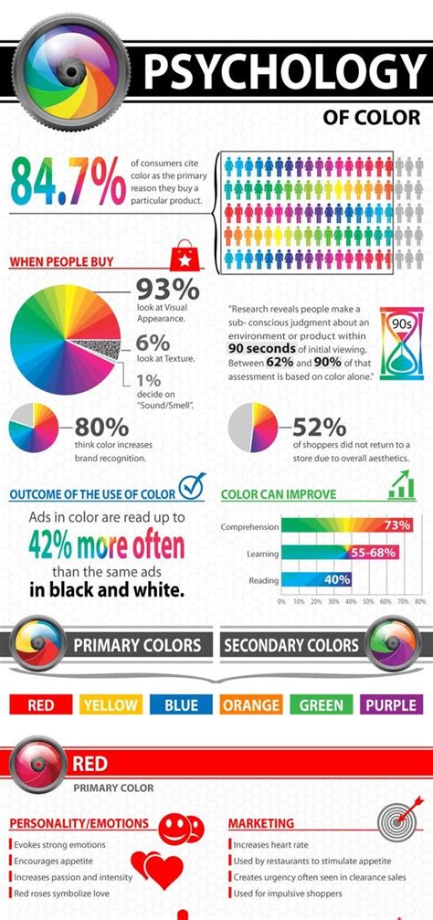 Psychology Of Color Infographic Color Psychology Psychology Color