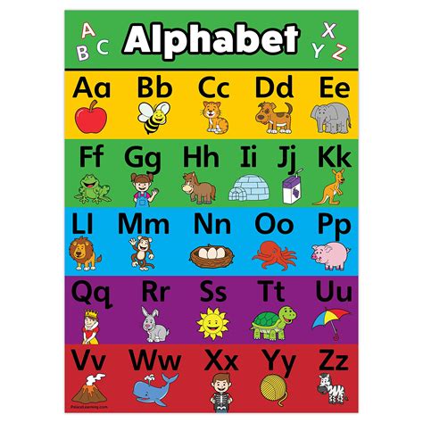 Toddler Learning Poster Kit 10 Large Educational Wall Posters For