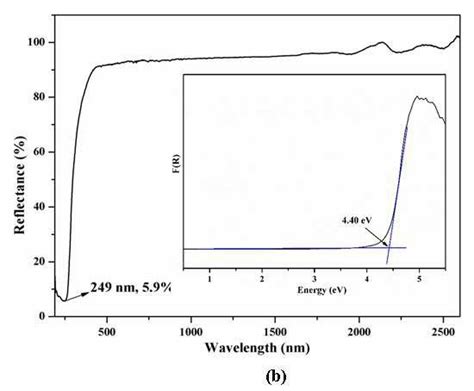 The Uv Vis Nir Diffuse Reflectance Spectra For Asccaobo 3 And
