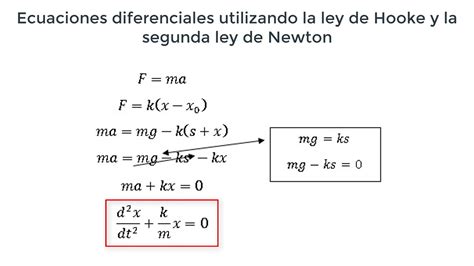 Proyecto Segunda Ley De Newton Y Ley De Hooke Usando Ecuaciones