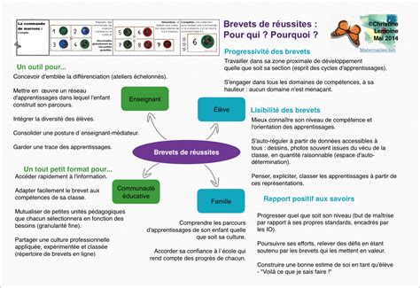 Le Brevet