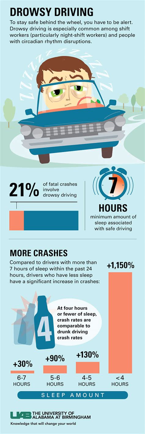Sleepy Drivers Make Dangerous Drivers How To Stay Awake Behind The