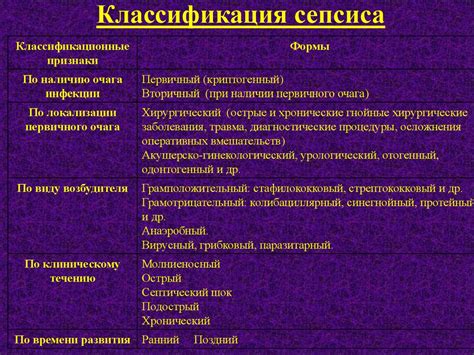 Совершенствование профилактики, диагностики и клинического ведения сепсиса доклад секретариата воз a70/13. Сепсис, что это? симптомы у взрослых и клинические ...