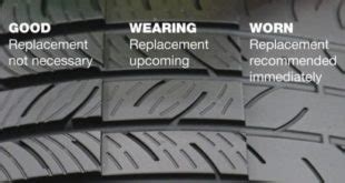 (should i wait till next fall near snow time?) 2/32 replace today. Tire Sidewall Numbers - What Do They All Mean?