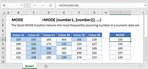 Excel Mode Function Find Most Common Number