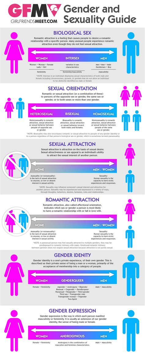 infographics sexuality hot sex picture