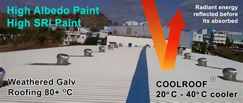 Heat Reflective Paint Summer Cool Paint Cool Roof Coating Coolroof