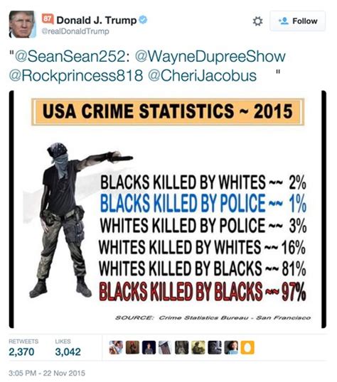 Donald Trump Retweeted A Very Wrong Set Of Numbers On Race And Murder