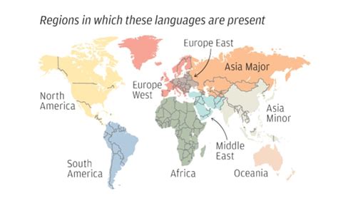 Proportional Map Of The Worlds Largest Languages Mental Floss