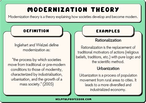 Modernization Theory Examples Definition Criticism 2024