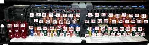 Fuse panel layout diagram parts: Fuse and relay box diagram BMW 3 E46