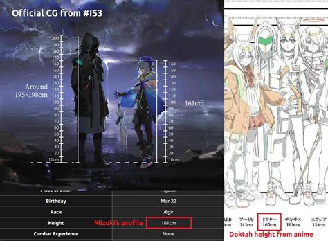 Doctor’s height in game and in upcoming anime : r/arknights