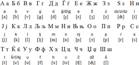 It is also spoken in bulgaria, croatia, serbia, slovenia, and albania. Cyrillic alphabet for Macedonian | Macedonian language ...