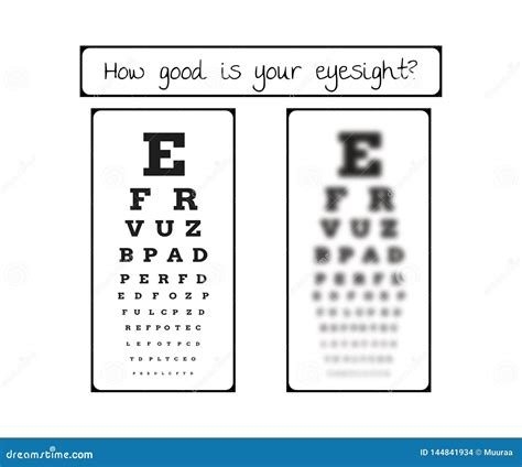 Snellen Chart For Eye Test Sharp And Blurred Stock Illustration