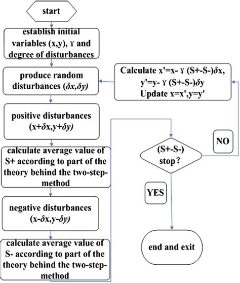 Calibration Procedure For The Two Step Camera Calibration Method Based