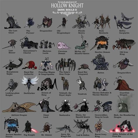 Dark Souls 2 Bosses As Hollow Knight Characters Hollowknight Dark