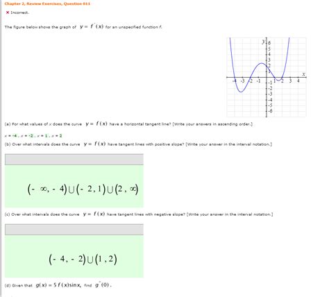 Solved The Graph Of Y F X Is Given In The Figure Below Does Chegg Com