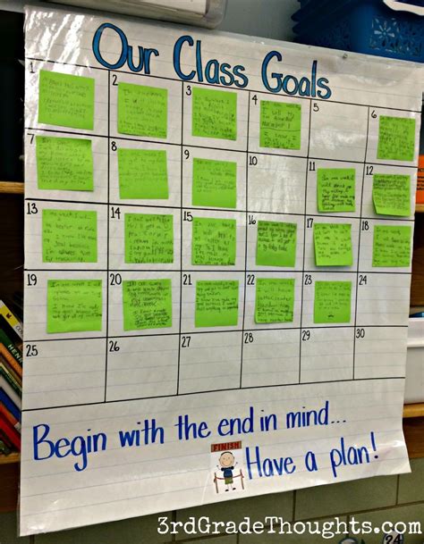 How To Do Goal Setting With Your Students This School Year Goal