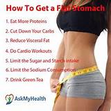 Images of How To Get A Flat Stomach Fast