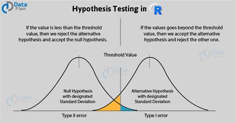 We then determine whether any conclusions we reach about the sample are representative of the population. How to develop a solid hypothesis in a nursing paper ...
