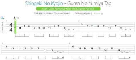 25 Easy Anime Songs For Electric Guitar Tabs ⋆ Chromatic Dreamers