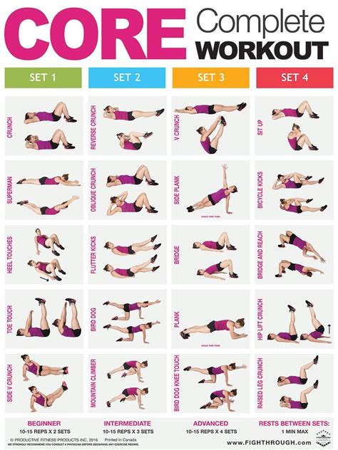 Core Workout Plan Ab Workout Challenge Abs Workout Video Abs Workout Routines Workout Chart