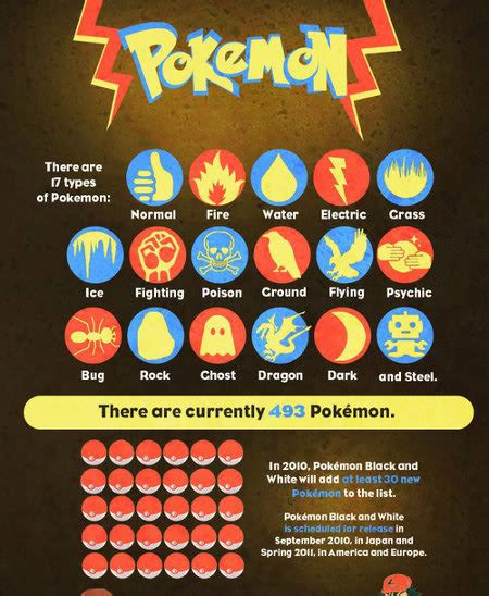 All You Need To Know About Pokémon In One Infographic