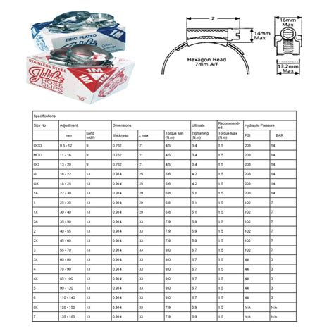 See the best & latest automotive wire color code chart on iscoupon.com. Genuine Jubilee® Hose Clips. Worm drive. All Sizes. - Homesmart