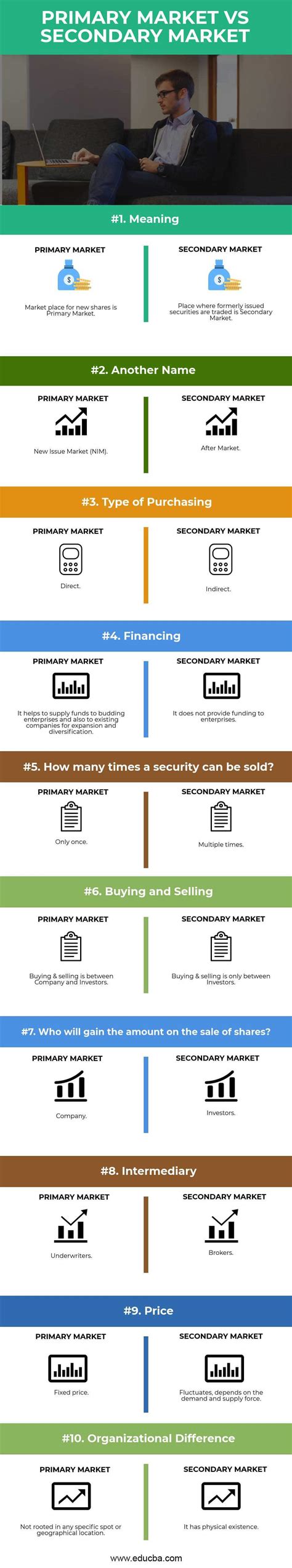 Primary Market Vs Secondary Market 10 Differences With Infographics