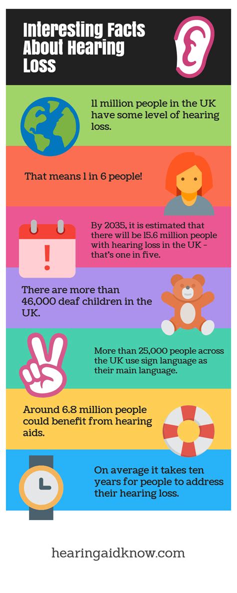 If you're over 50, we recommend that you have an ear and hearing check every two years to keep an eye on your hearing. Surprising hearing loss facts and figures infographic