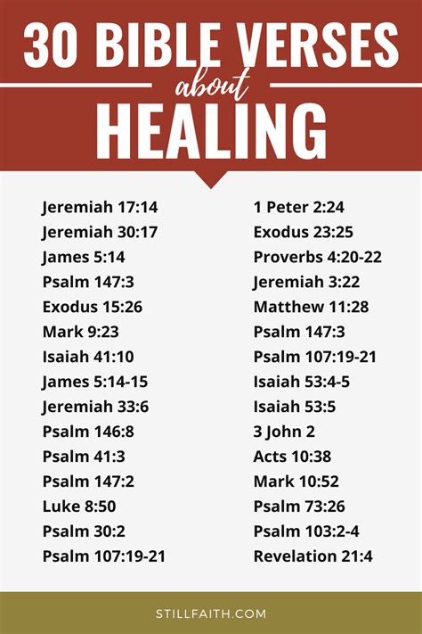 96 Bible Verses About Healing Kjv Stillfaith