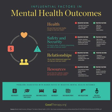 mental health risk factors infographic by