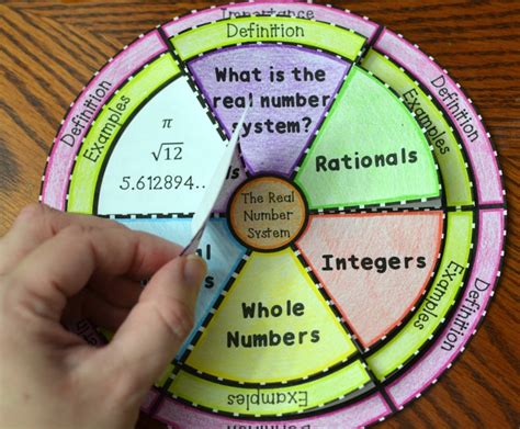 The Real Number System Wheel Foldable