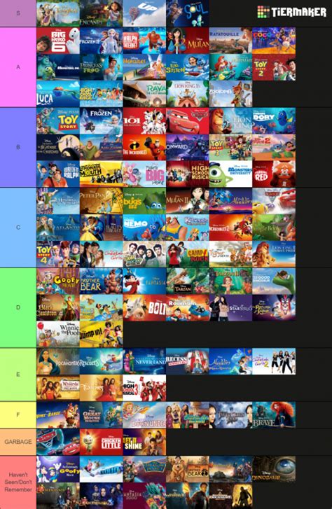 Disney Movies Tier List Community Rankings TierMaker