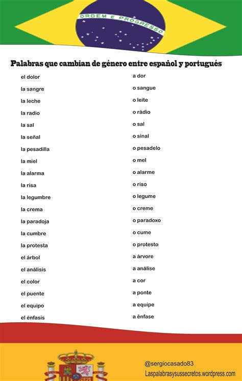 Pin en Aprender portugués / Língua Portuguesa