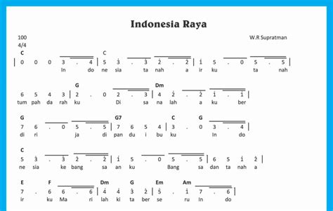 Not Angka Lagu Indonesia Raya 3 Stanza Sekitar Musik