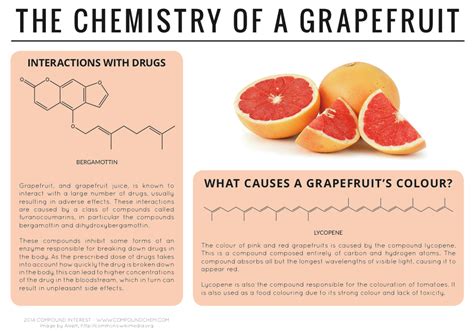 When you eat them, your mouth goes really acidic! Why does Grapefruit Interact with Drugs? - The Chemistry ...