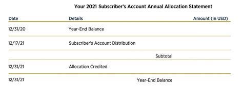 What You Need To Know Usaa Subscriber Savings Account Savermetrics