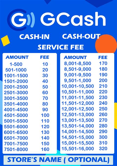 Gcash Price Voucher Jan BigGo Philippines