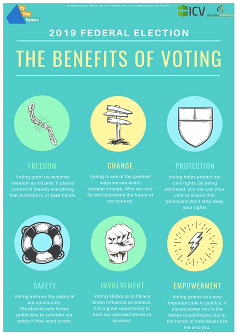 Benefits Of Voting My Vote Matters