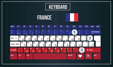 French Keyboard Layout Windows Pc
