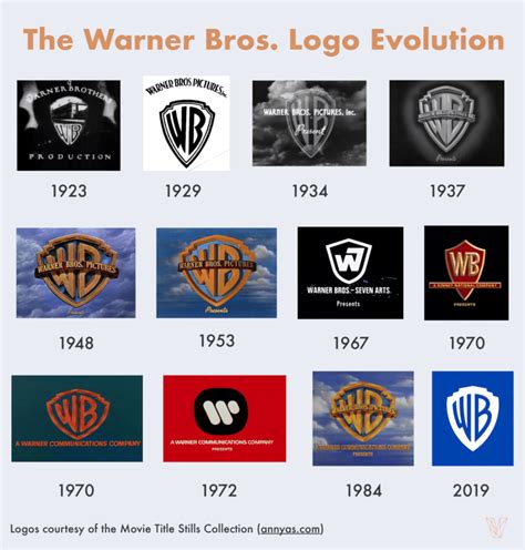 Warner Brothers Logo History Secure Your Trademark