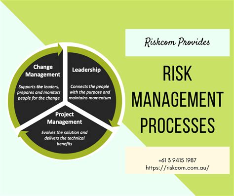 Risk Management Processes - Riskcom | Risk management, Leadership management, Business risk